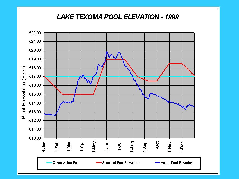 Denison Elevation 1999